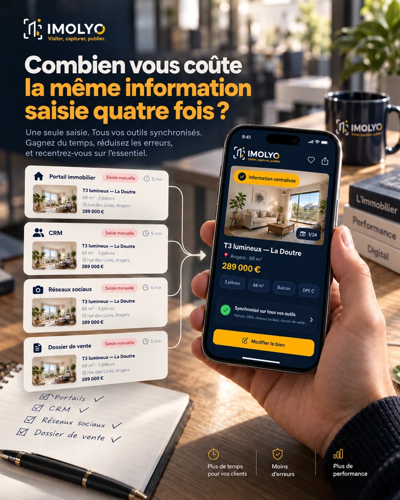 Le même bien saisi quatre fois — portail immobilier, CRM, réseaux sociaux et dossier de vente — face à une saisie unique synchronisée sur tous les outils