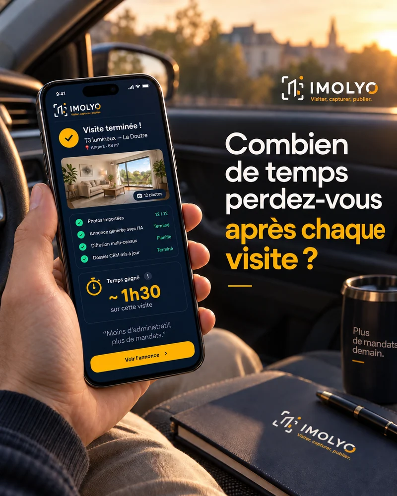 Écran IMOLYO après une visite : douze photos importées, annonce générée, diffusion multicanale planifiée et dossier CRM mis à jour, avec le temps gagné estimé à une heure trente sur cette visite